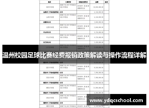 温州校园足球比赛经费报销政策解读与操作流程详解